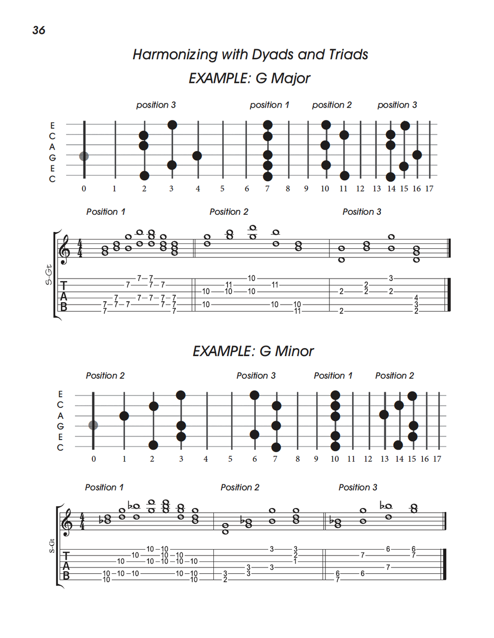 Exploring C6th Lap Steel Guitar — Volk Media Books